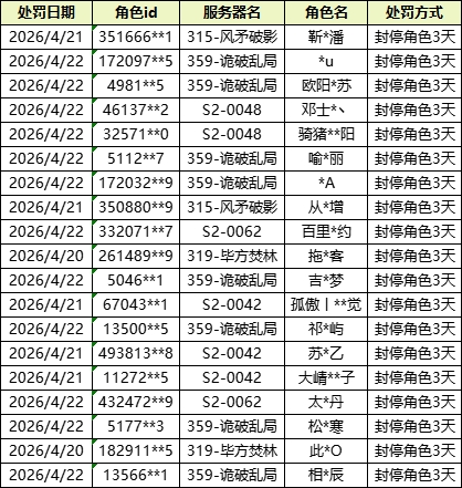 《九牧之野》团控及同步器行为打击和违规账号公示