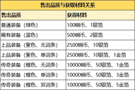 装备也能升红进阶?S3「天工开物」玩法助你快速打造神装 装备也能升红进阶?S3「天工开物」玩法助你快速打造神装