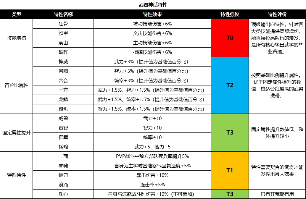 装备也能升红进阶？S3「天工开物」玩法助你快速打造神装