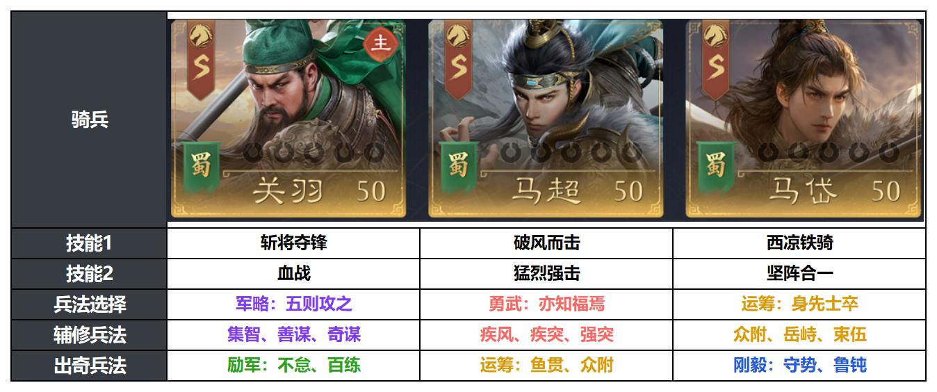 能辅能打的马岱怎么玩？枪骑都好用的野战阵容推荐