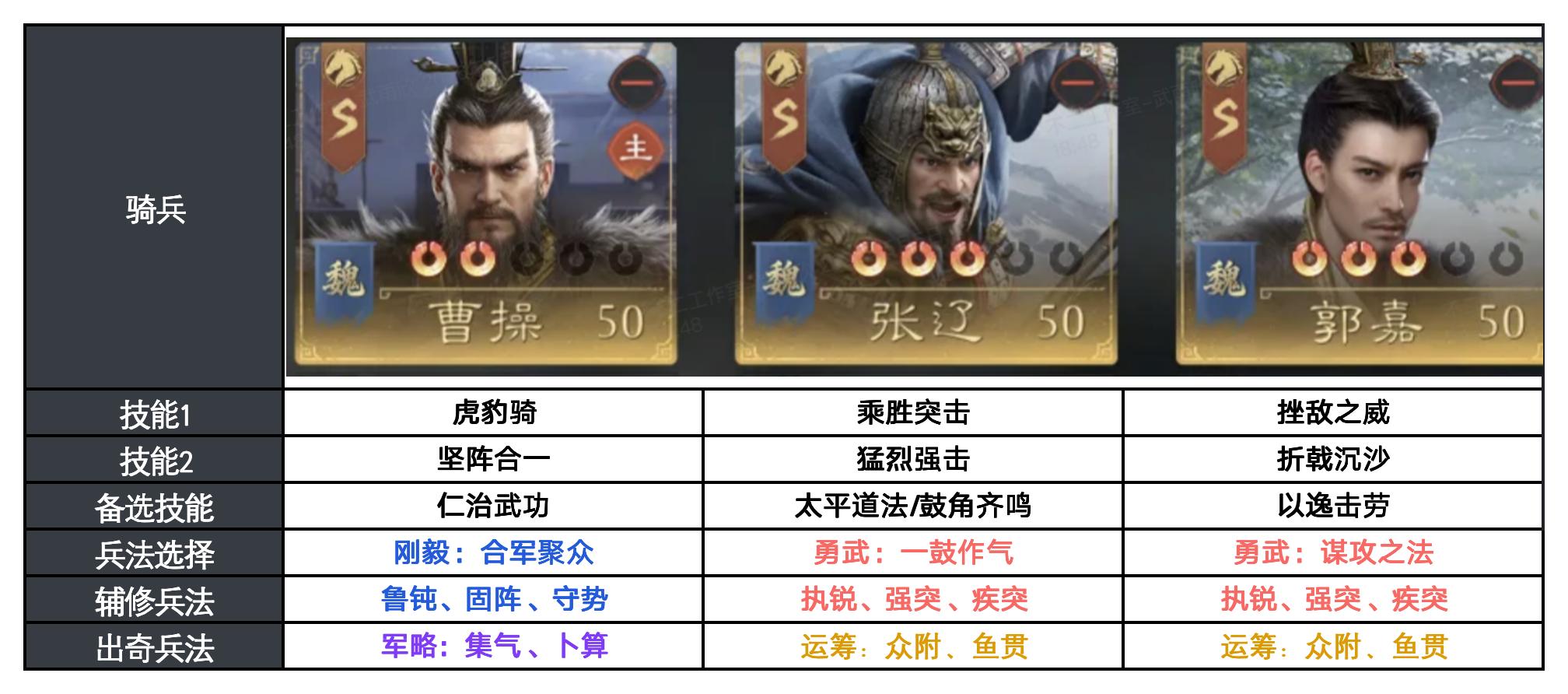 反击体系怎么应对?这些阵容思路更实用 反击体系怎么应对?这些阵容思路更实用