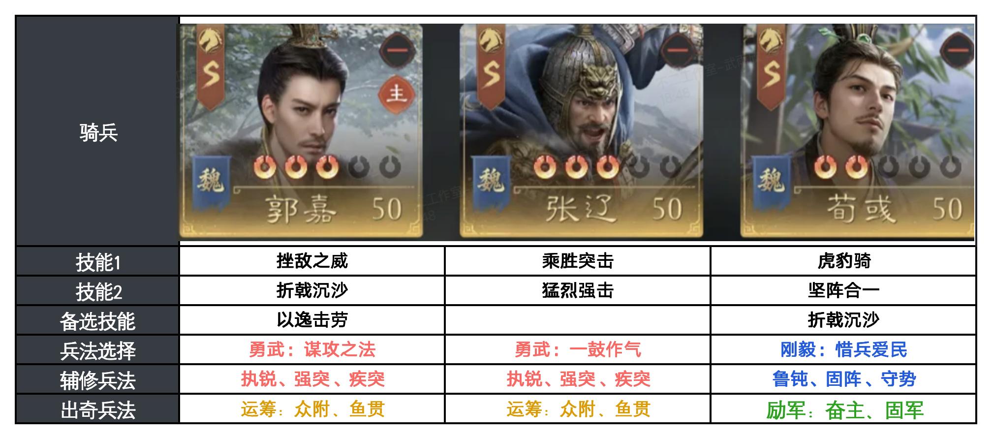 反击体系怎么应对？这些阵容思路更实用