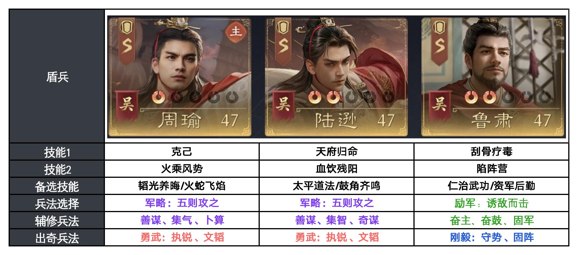 反击体系怎么应对?这些阵容思路更实用 反击体系怎么应对?这些阵容思路更实用