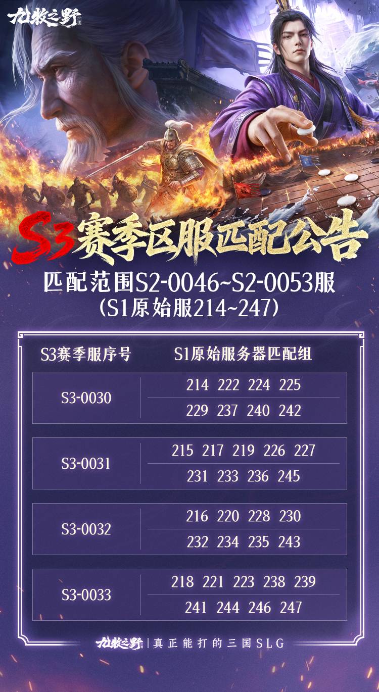 《九牧之野》S3赛季部分区服匹配分组公示