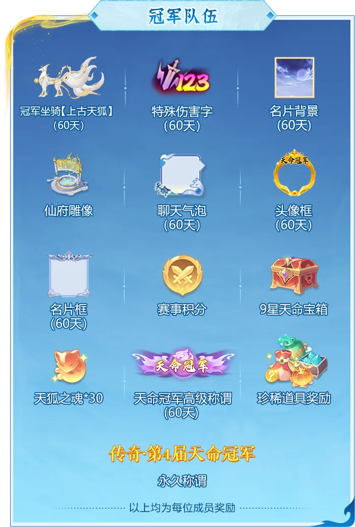 双赛齐鸣,战至封神!第四届天命之战暨首届天选之战明日报名盛大开启! 双赛齐鸣,战至封神!第四届天命之战暨首届天选之战明日报名盛大开启!