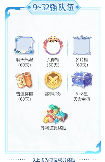 双赛齐鸣,战至封神!第四届天命之战暨首届天选之战明日报名盛大开启! 双赛齐鸣,战至封神!第四届天命之战暨首届天选之战明日报名盛大开启!