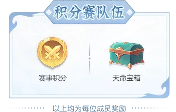 双赛齐鸣，战至封神！第四届天命之战暨首届天选之战明日报名盛大开启！