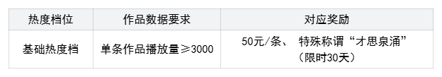 年中大服开服倒计时3天!全新玄武神兽冠军皮肤、全新仙府主题明日上线! 年中大服开服倒计时3天!全新玄武神兽冠军皮肤、全新仙府主题明日上线!