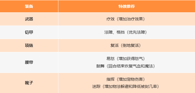 新手开服第3天,不想盲卷怎么办? 新手开服第3天,不想盲卷怎么办?