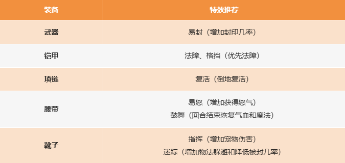 新手开服第3天,不想盲卷怎么办? 新手开服第3天,不想盲卷怎么办?