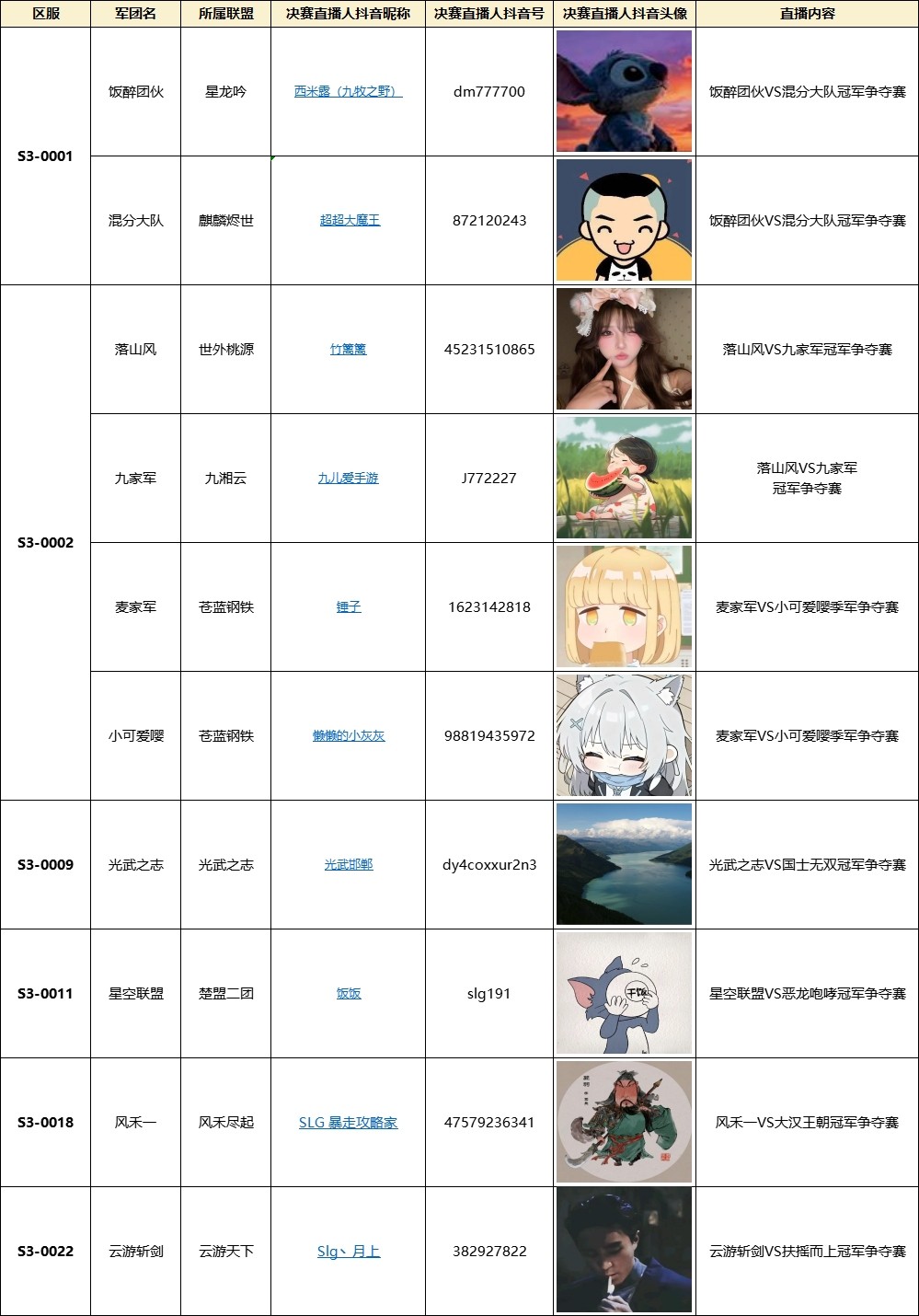 「巅峰杯」决赛战场直播观赛入口来了 「巅峰杯」决赛战场直播观赛入口来了