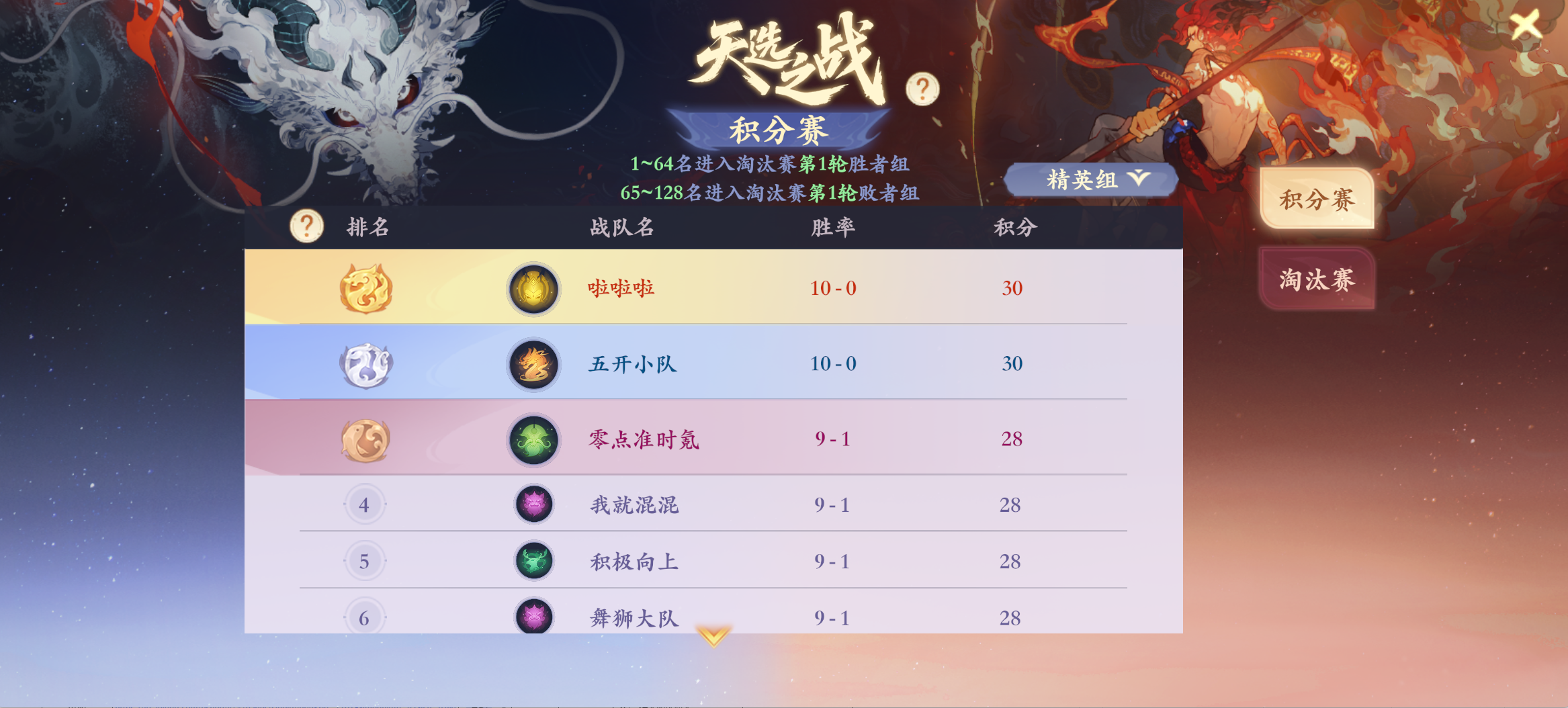 积分赛惊现10战全胜封神！天字淘汰赛今晚开打，谁能破其金身？