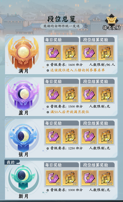 问剑长生-“PVX玩法-论剑大会”玩法介绍 问剑长生-“PVX玩法-论剑大会”玩法介绍