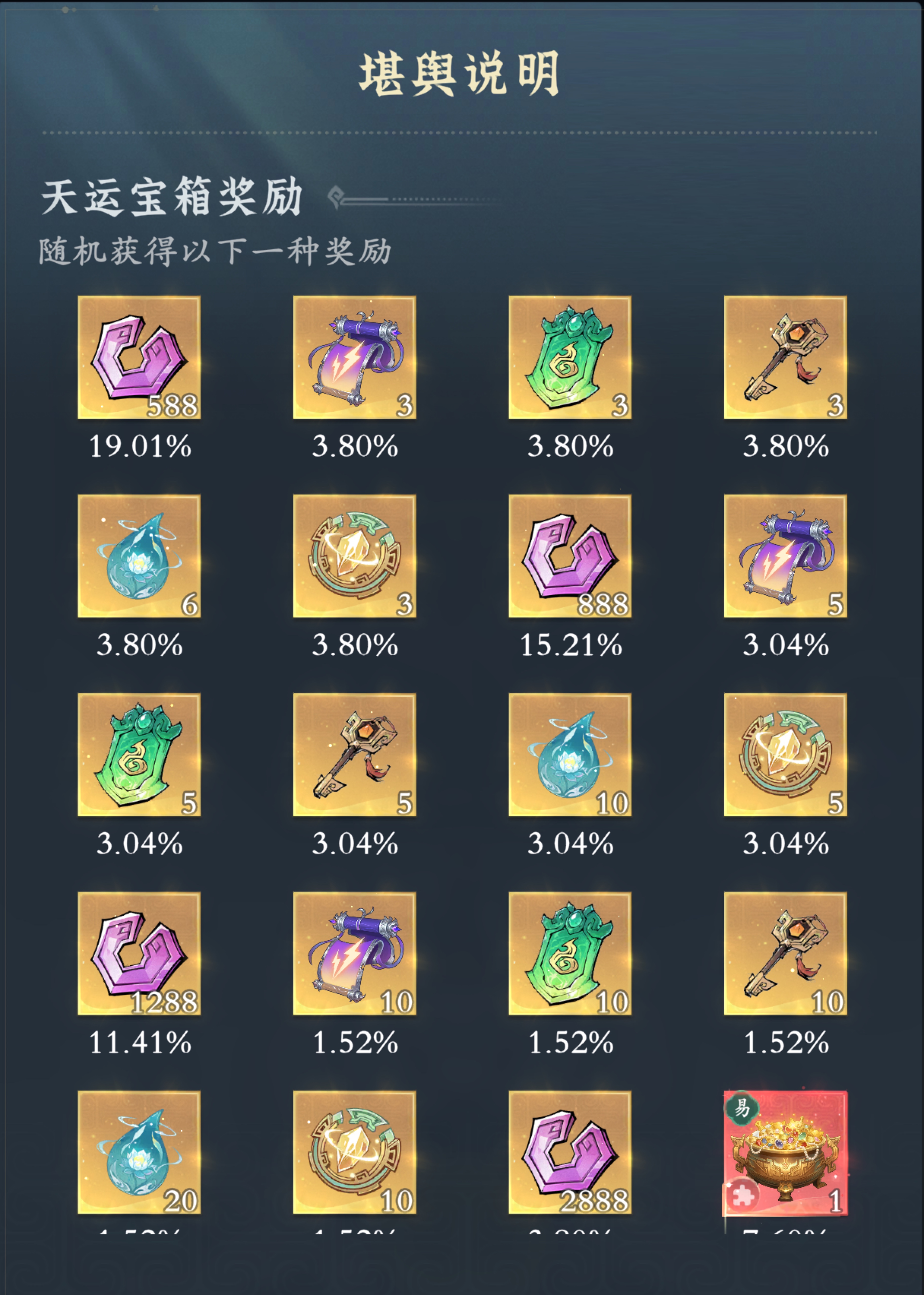 问剑长生-“天运宝盘(堪舆)”玩法介绍 问剑长生-“天运宝盘(堪舆)”玩法介绍