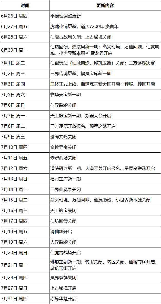 以汝之血，铸吾大道——《一念逍遥》血修版本7月3日全服上线