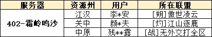 【获奖公示】抢地夺实物金钞，全盟开金锭盲盒！