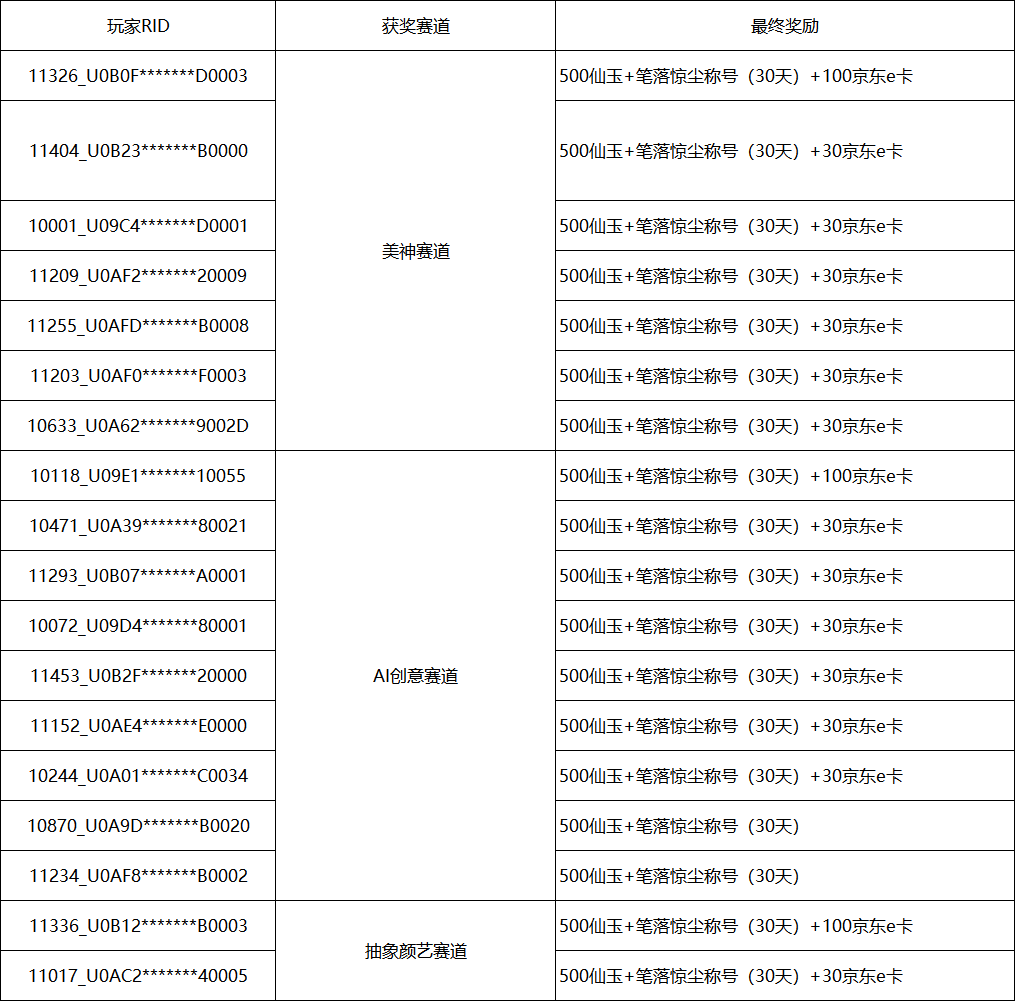 问剑长生 | “七夕审美大赛”开奖公示 问剑长生 | “七夕审美大赛”开奖公示