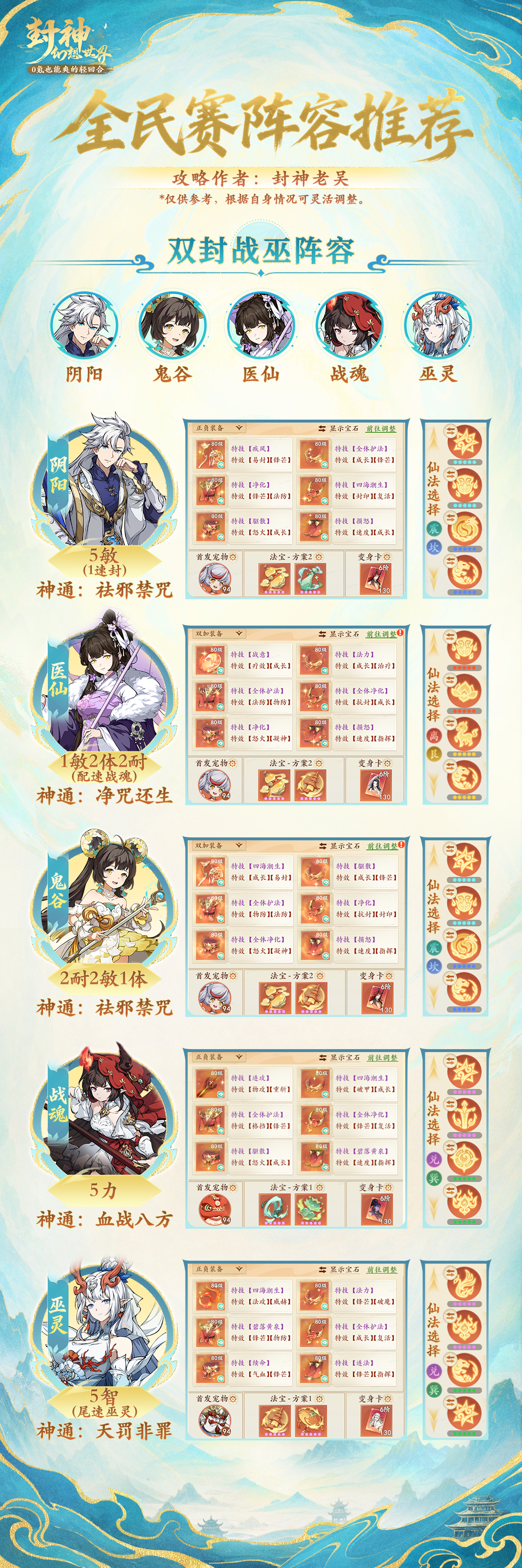 积分赛冲刺关键期来临！双封阵容原来是这样玩？