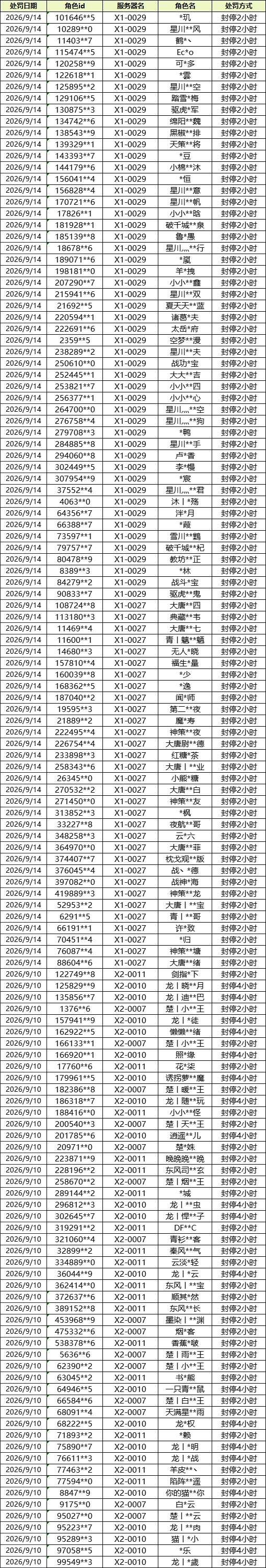 《九牧之野》团控及同步器行为打击和违规账号公示