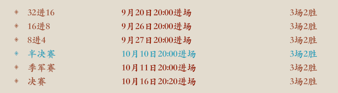 全民争霸赛4强集结！半决赛对阵图与指挥手投票结果新鲜出炉~