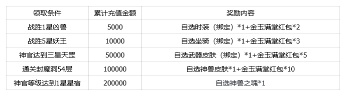 2周年大服预约已开启!大人们关心的问题,小妖这就来解答! 2周年大服预约已开启!大人们关心的问题,小妖这就来解答!