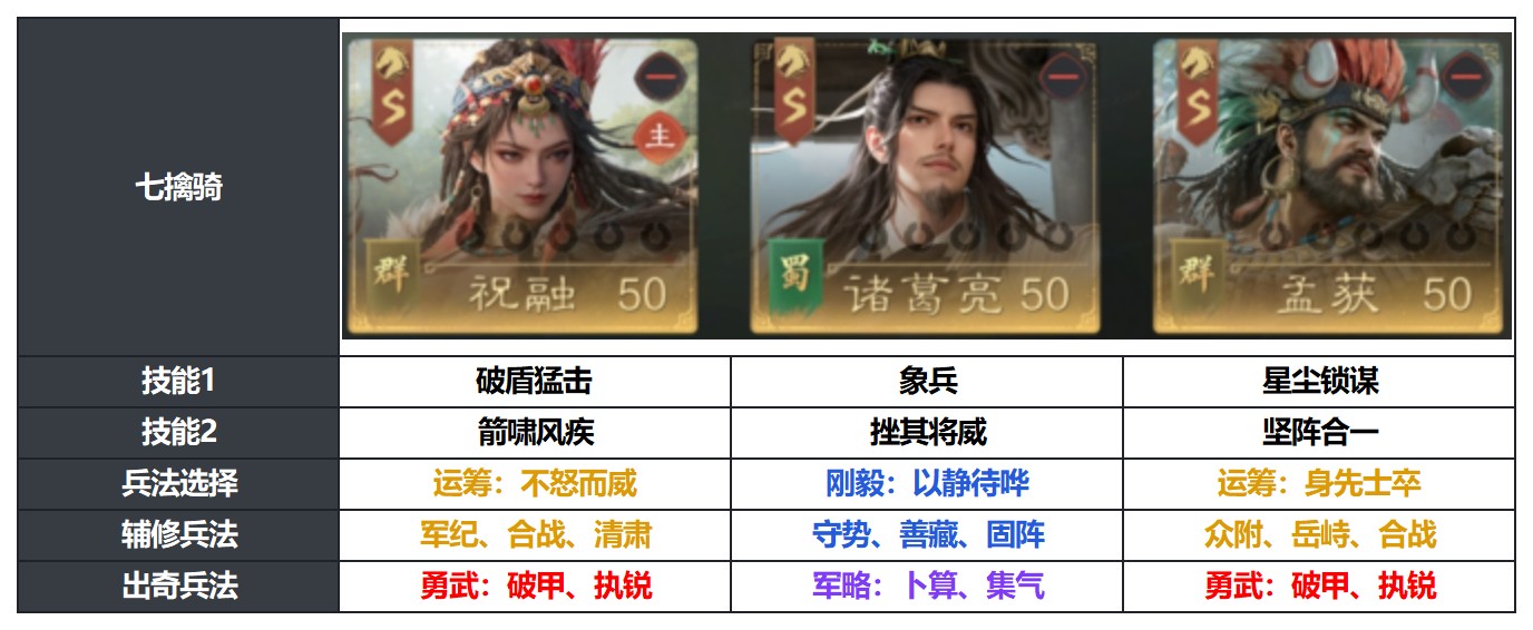 这就是「蛊乱南中」的版本答案? 这就是「蛊乱南中」的版本答案?