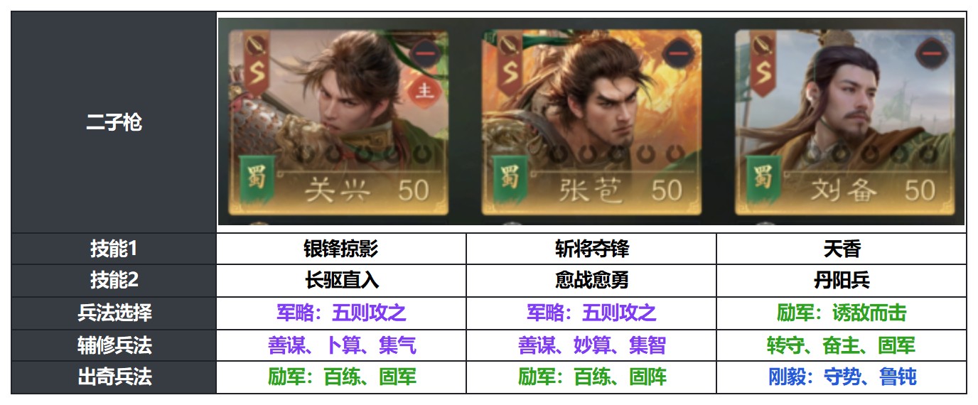 这就是「蛊乱南中」的版本答案? 这就是「蛊乱南中」的版本答案?