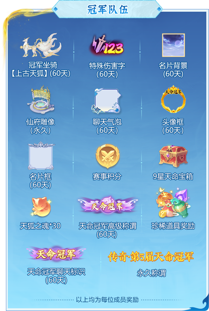 两大天字赛事报名开启！赛制奖励双升级，组队开战！