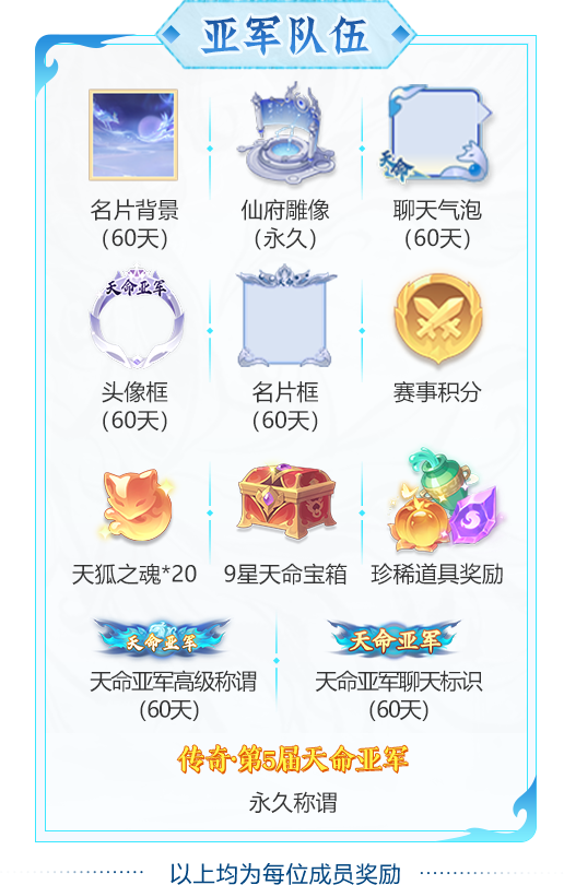 两大天字赛事报名开启!赛制奖励双升级,组队开战! 两大天字赛事报名开启!赛制奖励双升级,组队开战!