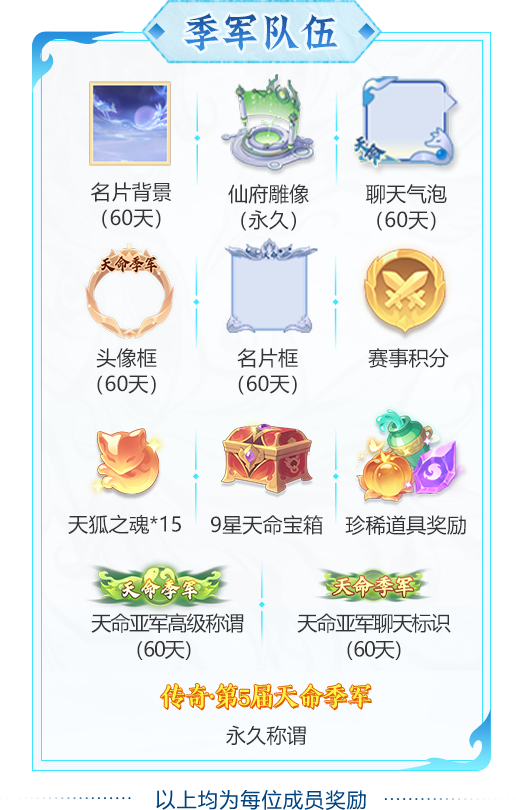 两大天字赛事报名开启!赛制奖励双升级,组队开战! 两大天字赛事报名开启!赛制奖励双升级,组队开战!