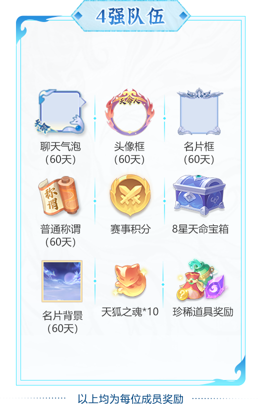 两大天字赛事报名开启！赛制奖励双升级，组队开战！
