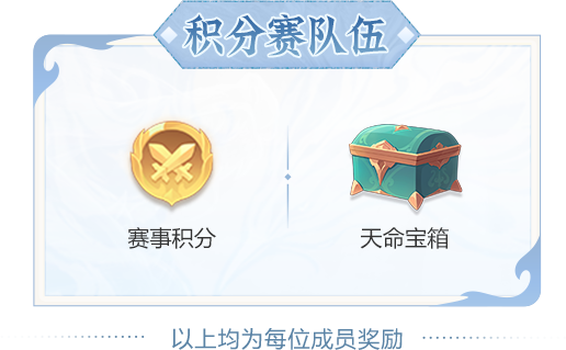 两大天字赛事报名开启!赛制奖励双升级,组队开战! 两大天字赛事报名开启!赛制奖励双升级,组队开战!