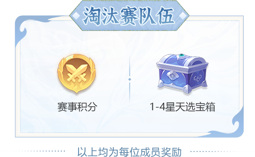 两大天字赛事报名开启!赛制奖励双升级,组队开战! 两大天字赛事报名开启!赛制奖励双升级,组队开战!